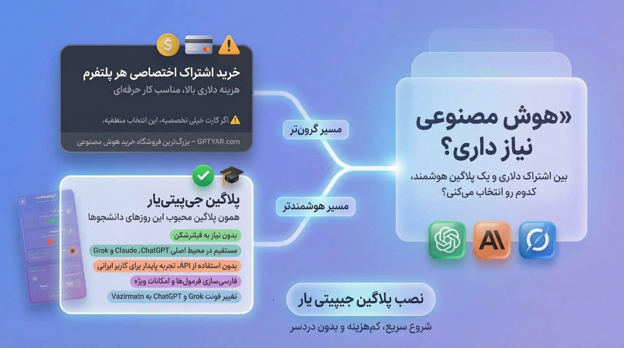 پلاگین جیپیتی یار - خرید حساب اشتراکی هوش مصنوعی خرید حساب اشتراکی هوش مصنوعی با پلاگین جیپیتی یار - خرید هوش مصنوعی ارزان