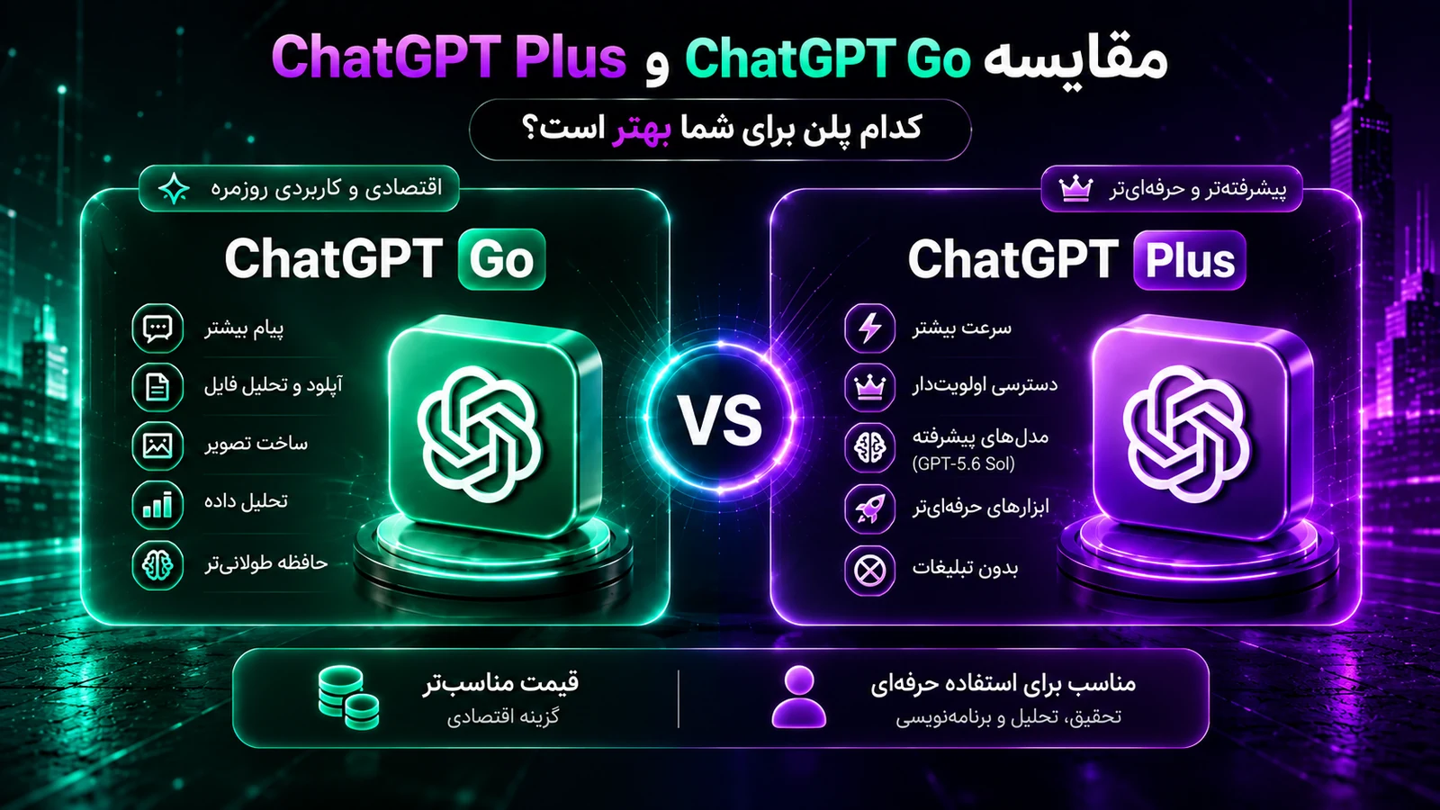 مقایسه ChatGPT Go و ChatGPT Plus برای انتخاب بهترین پلن ChatGPT