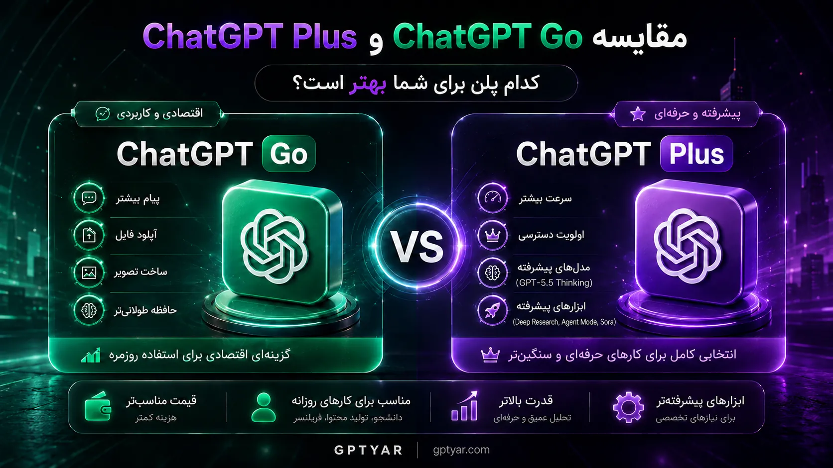 مقایسه ChatGPT Go و ChatGPT Plus برای انتخاب بهترین پلن ChatGPT