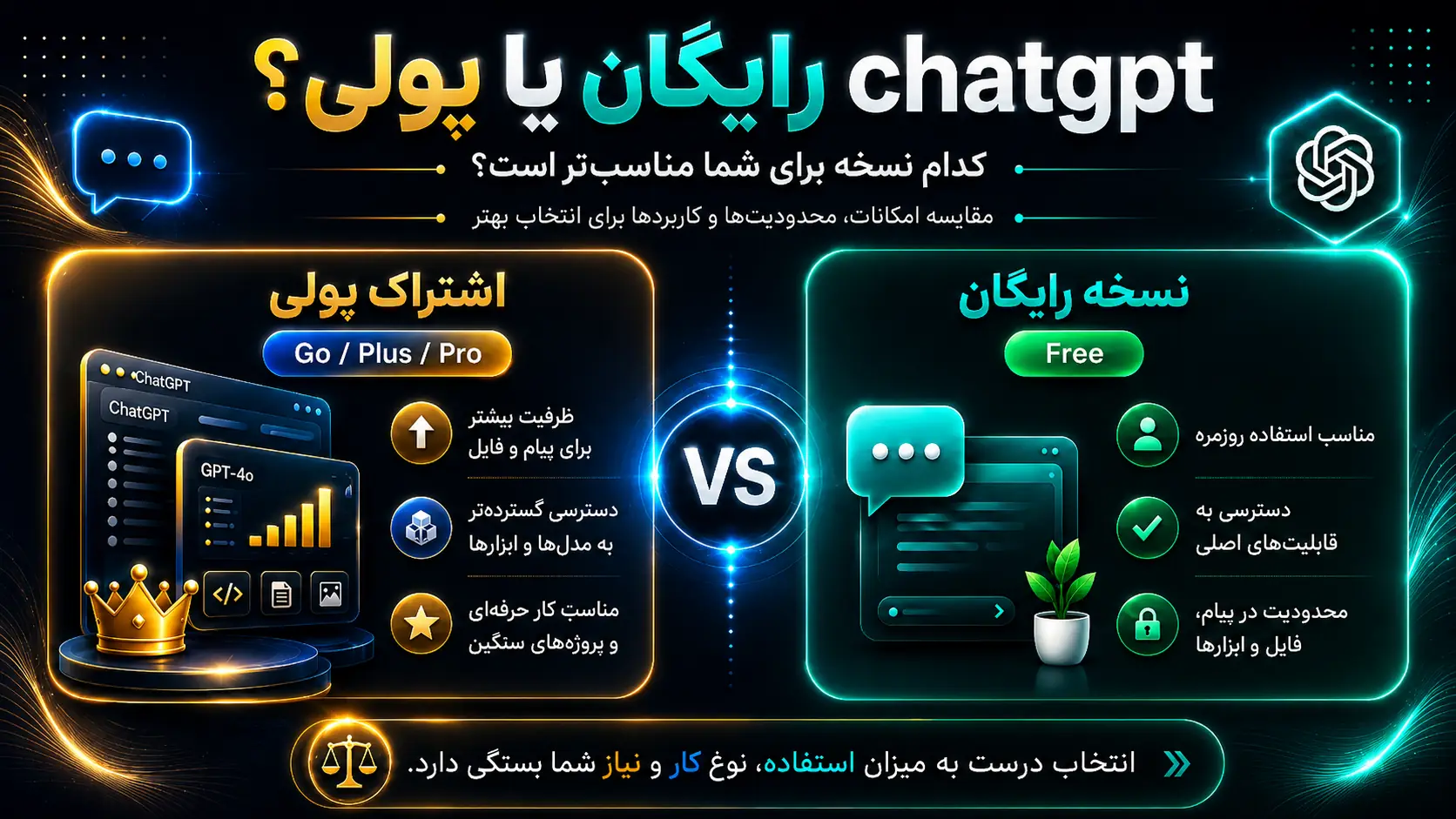 مقایسه ChatGPT رایگان و پولی؛ تفاوت نسخه Free با اشتراکهای Go، Plus و Pro