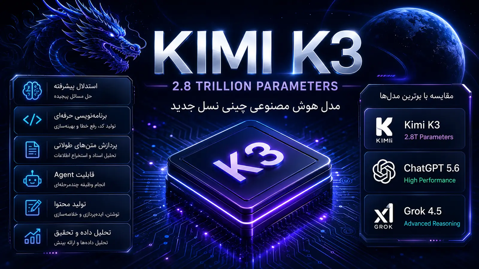 Kimi K3 چیست؟ بررسی مدل هوش مصنوعی چینی و مقایسه با ChatGPT و Grok 4.5